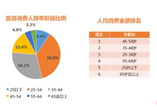 银联商务大数据报告 2018年国庆旅游消费同比增长10.4%，旅游市场展现强劲活力